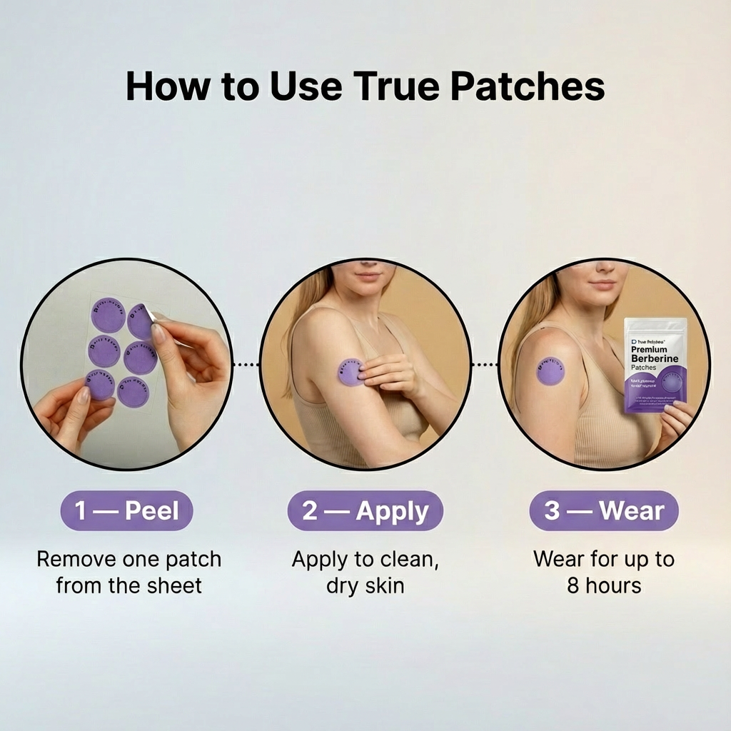 Premium Berberine Patches - Multi-pathway weight support