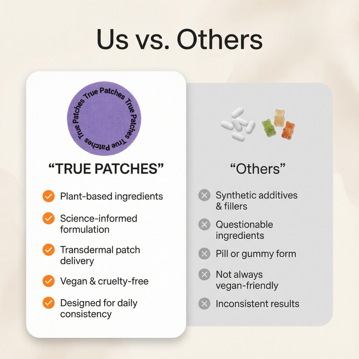 Premium Berberine Patches – Multi-mechanism weight support