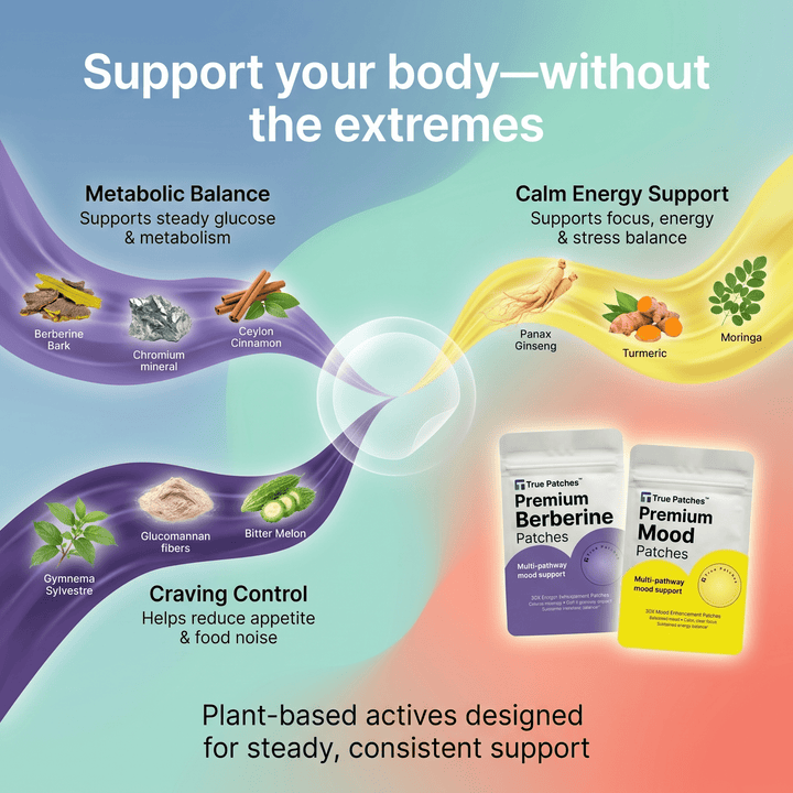 True Patches Neuro Metabolic Bundle 5 - True Patches